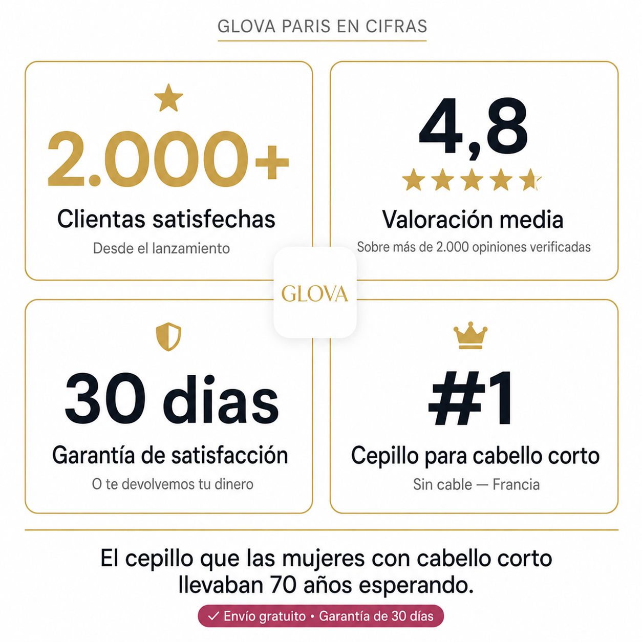 Cepillo Glova Air®