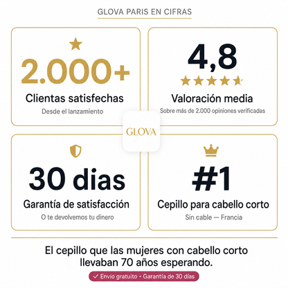 Cepillo Glova Air®