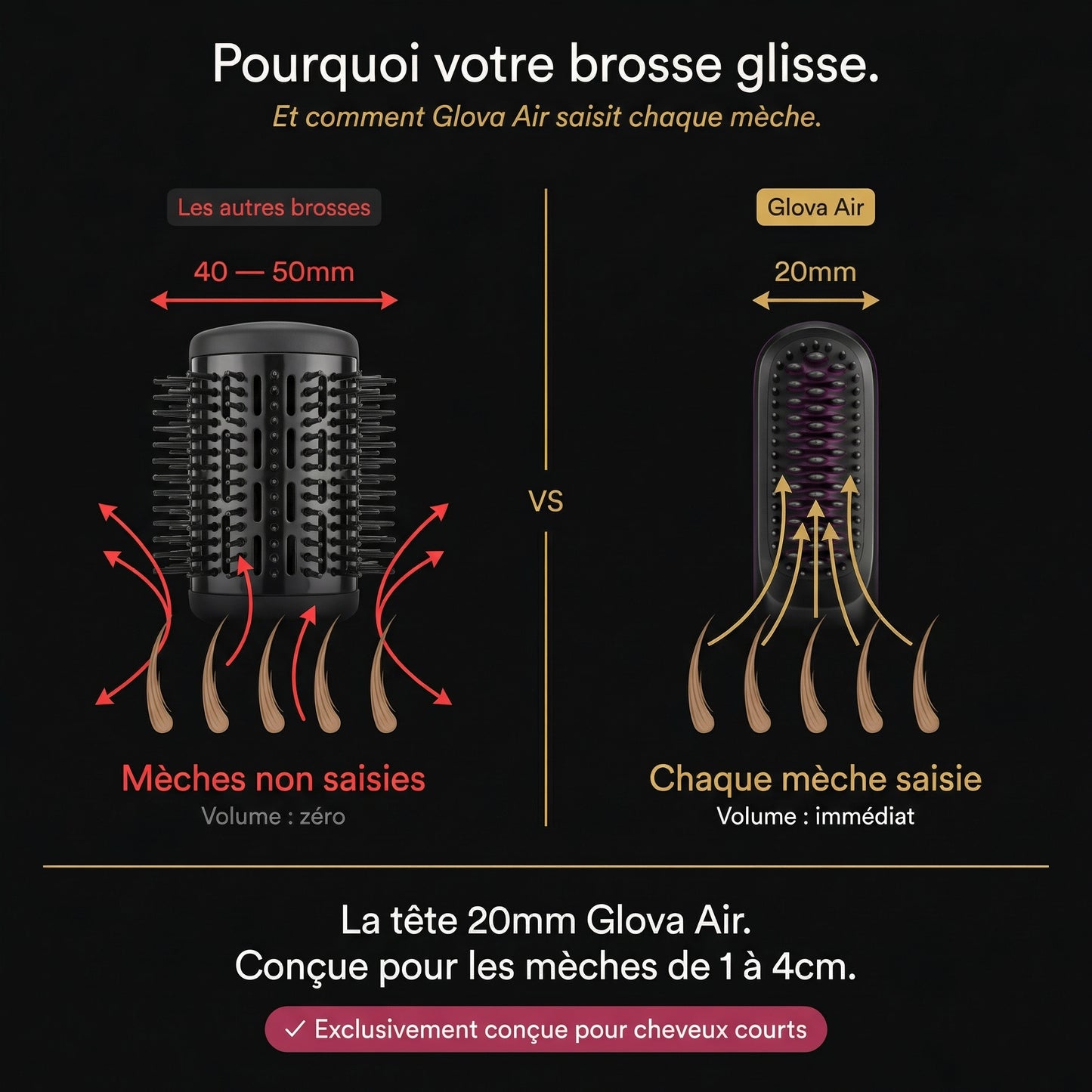 Brosse Glova Air ®