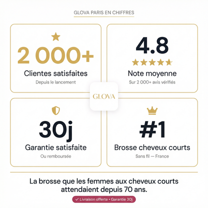 Brosse Glova Air ®